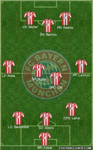 FC Bayern München Formation 2011