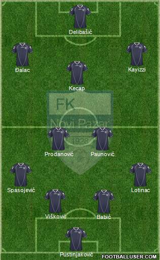 FK Novi Pazar football formation