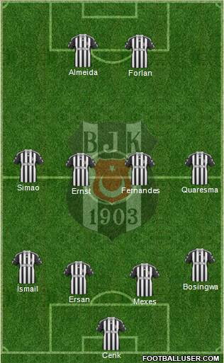 Besiktas JK Formation 2011