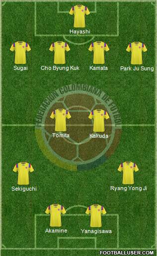 Colombia 4-4-2 football formation