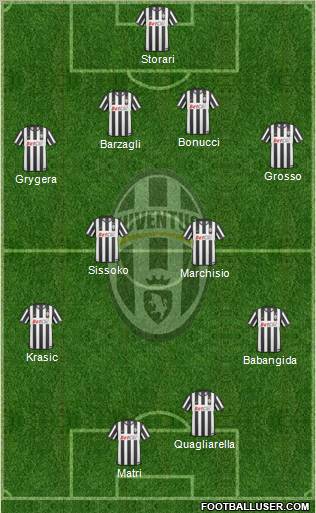 Juventus Formation 2011