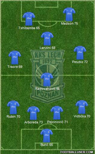 Lech Poznan Formation 2011