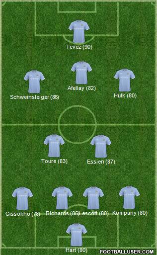 Manchester City Formation 2011