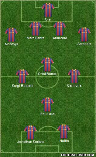 F.C. Barcelona B Formation 2011