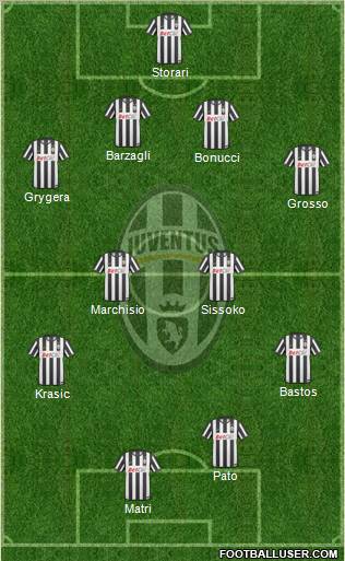 Juventus Formation 2011