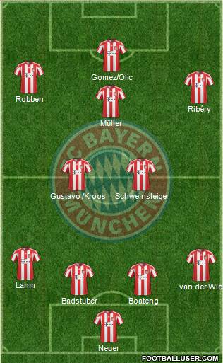 FC Bayern München Formation 2011