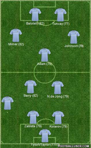 Manchester City Formation 2011