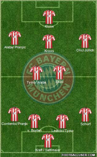 FC Bayern München Formation 2011