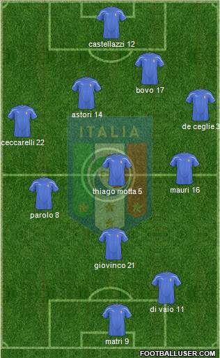Italy Formation 2011