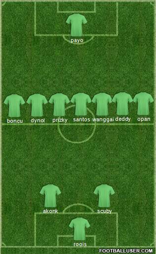 Dream Team Formation 2011