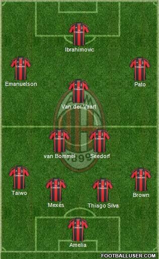 A.C. Milan Formation 2011