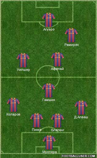 F.C. Barcelona B Formation 2011