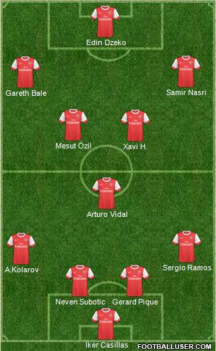 Arsenal Formation 2011