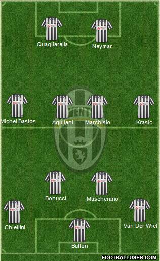 Juventus Formation 2011