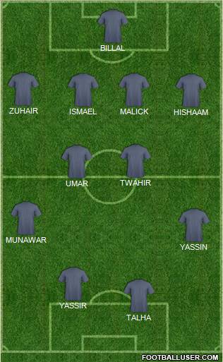 Dream Team Formation 2011