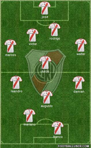River Plate Formation 2011
