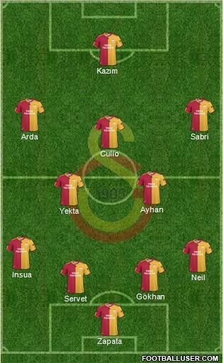 Galatasaray SK Formation 2011