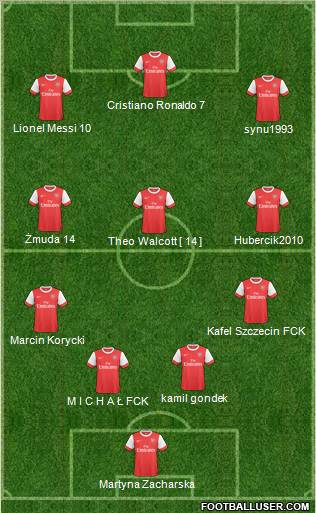 Arsenal Formation 2011