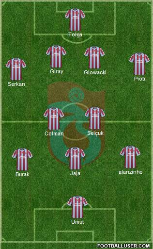 Trabzonspor Formation 2011
