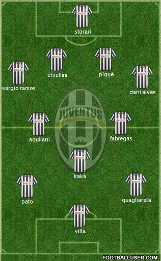 Juventus Formation 2011