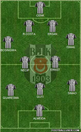 Besiktas JK Formation 2011