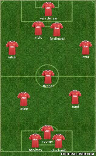 Manchester United Formation 2011