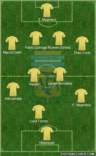 Argentina Formation 2011