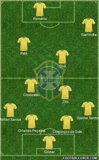 Brazil Formation 2011