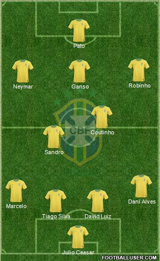 Brazil Formation 2011