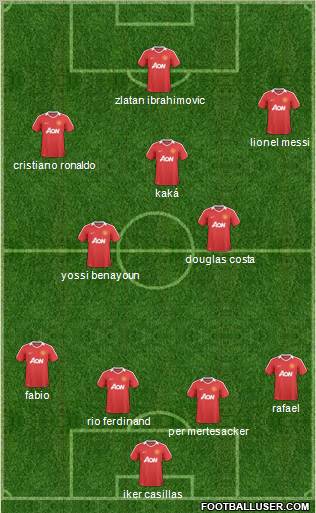 Manchester United Formation 2011