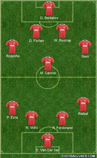 Manchester United Formation 2011