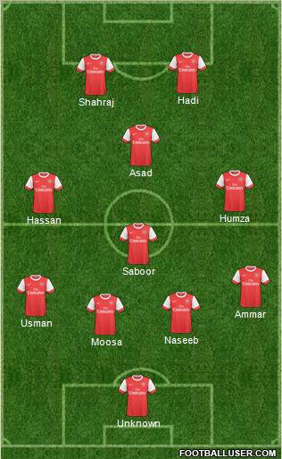 Arsenal Formation 2011