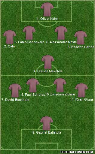 Dream Team Formation 2011