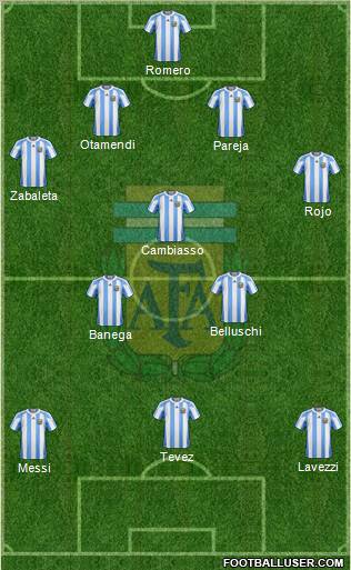 Argentina Formation 2011