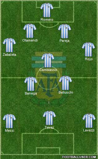 Argentina 4-3-3 football formation