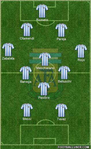 Argentina Formation 2011