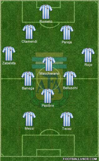 Argentina football formation