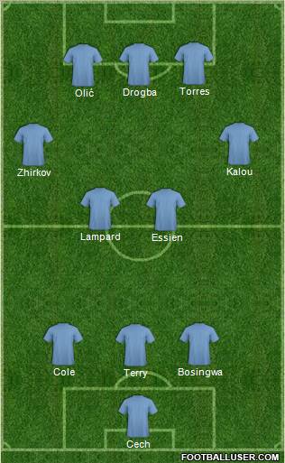 Championship Manager Team Formation 2011