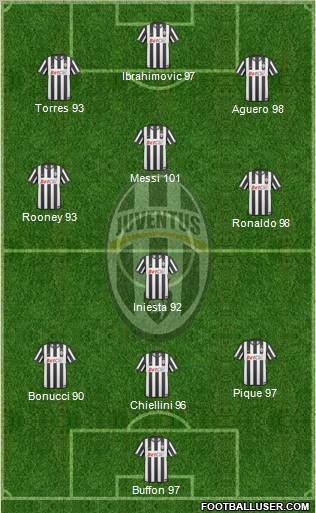 Juventus Formation 2011