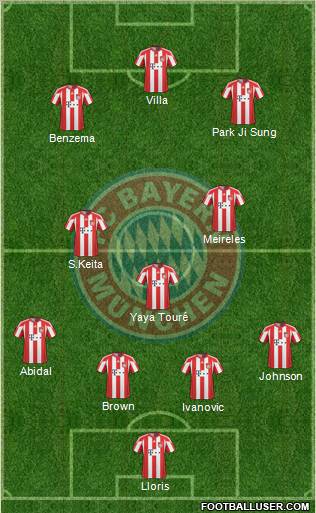 FC Bayern München Formation 2011