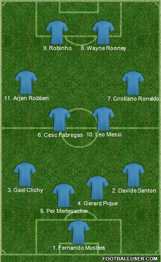Football Manager Team Formation 2011