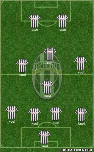 Juventus Formation 2011