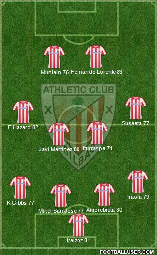 Athletic Club Formation 2011