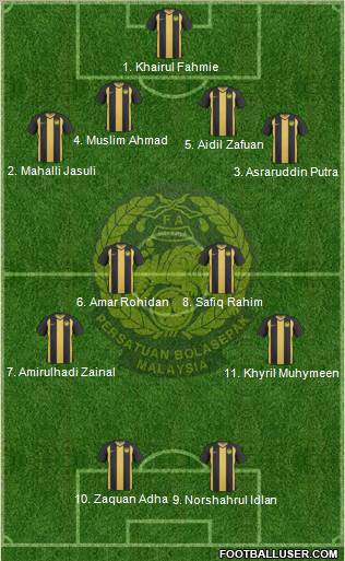 Malaysia Formation 2011