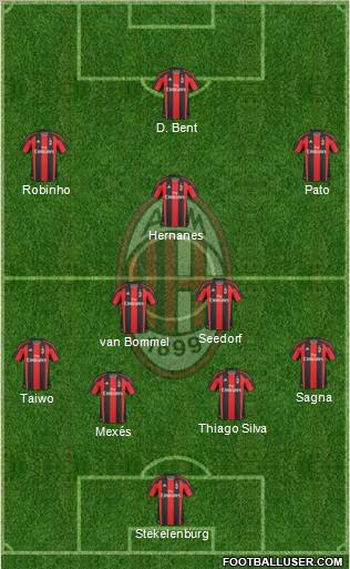 A.C. Milan Formation 2011