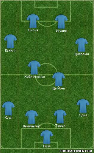 Football Manager Team Formation 2011