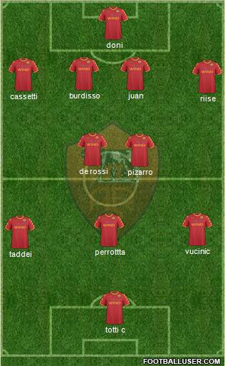 AS Roma Formation 2011