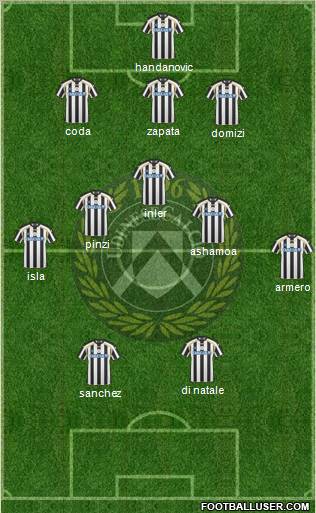 Udinese Formation 2011