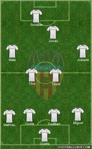 Valencia C.F., S.A.D. Formation 2011