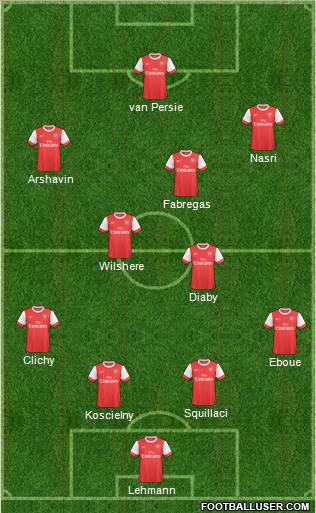 Arsenal Formation 2011